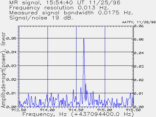 MR spectrum, 0.0131 Hz resolution