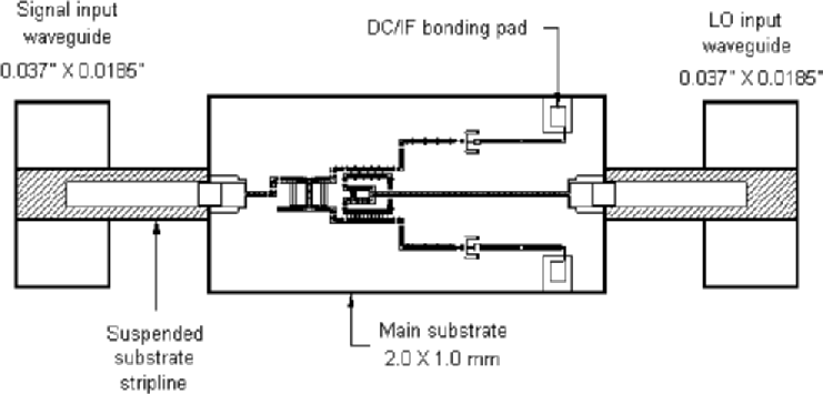 Figure 3b: 230-GHz sideband separating mixer