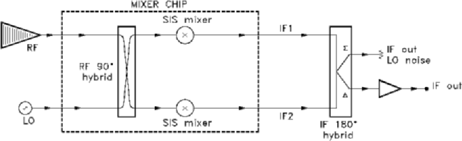 Fig 4a: Block diagram of balanced mixer