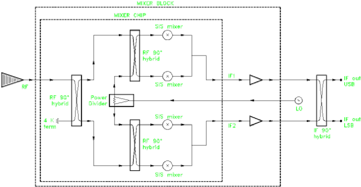 Fig 5: Balanced SSB mixer