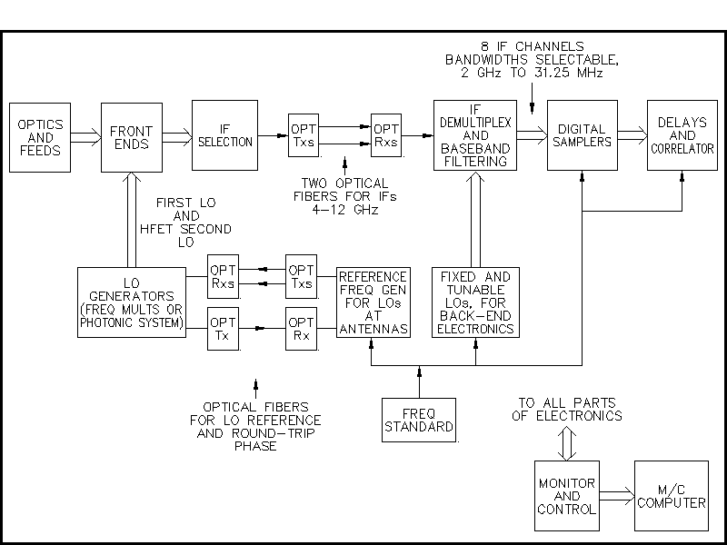 Figure 1: Overall System