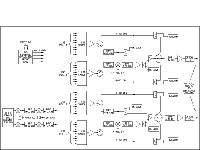 Figure 2: system at antennas